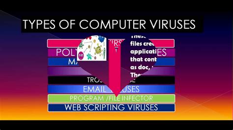 That is why it is essential that you never open. TYPES OF COMPUTER VIRUSES ? - YouTube