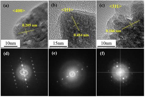 High Resolution Transmission Electron Microscopy Hr Tem Images And Download Scientific