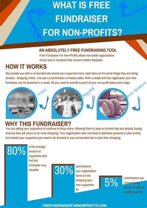 Free Fundraiser For Nonprofits Your Organization Earns Money All Year