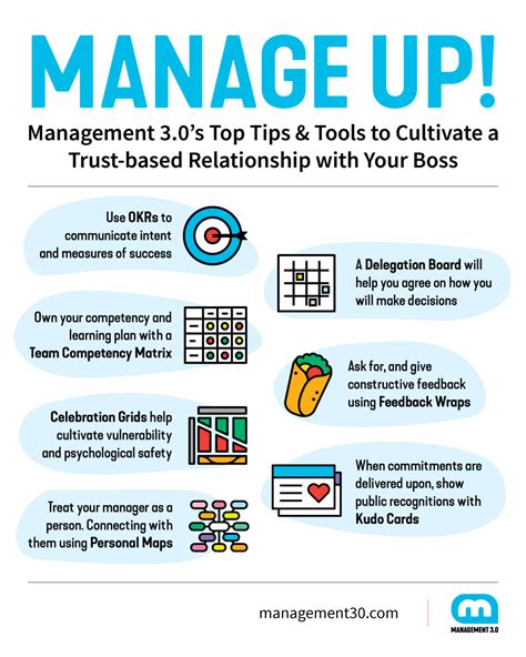 Managing Up How To Manage Your Manager Management