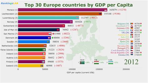 European Countries Gdp Per Capita Catalog Library