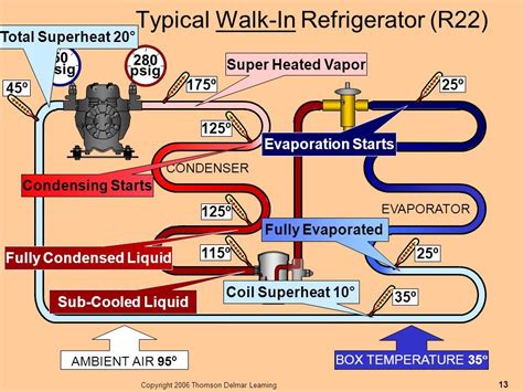 Hvac Evaporators Diagram Quizlet