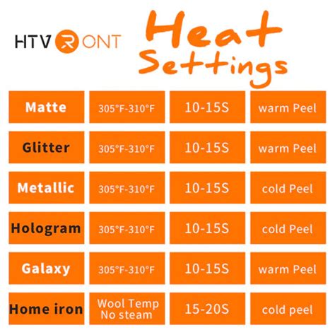 Heat Press Temperature Chart Guide For Vinyl 2023 Htvront