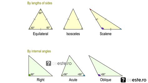 Ce Este Aria Triunghiului Isoscel Si Cum Se Calculeaza Ceeste Ro