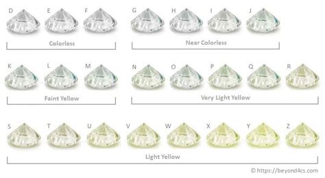 Maybe you would like to learn more about one of these? color grade chart | Diamond color scale, Diamond color ...