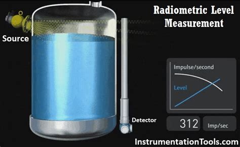 Welcome to our reviews of the what is radiometric dating (also known as norwegian dating sites). Radiometric level measurement Working Principle ...