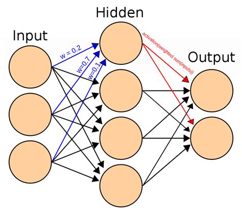 Artificial Neural Network Heres Everything You Need To Know About