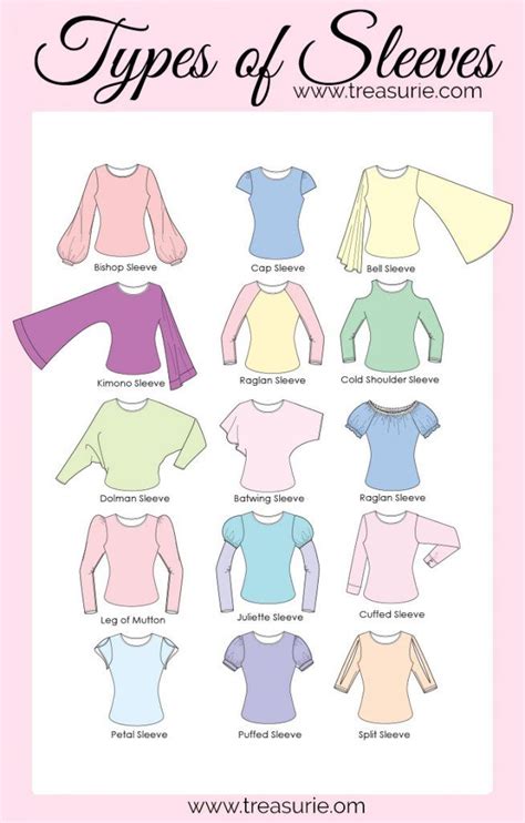 Types Of Sleeves A To Z Of Sleeve Types Types Of Sleeves Types Of
