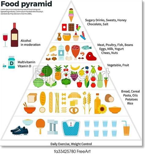 Free Art Print Of Food Guide Pyramid Healthy Eating Food Pyramid