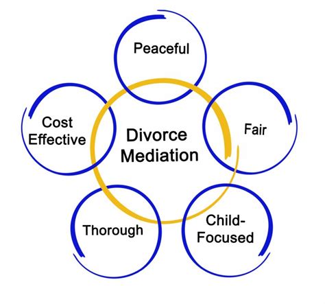 How to become a mediator. 30 ESSENTIAL UK FAMILY MEDIATION FACTS 2020 - Mediate UK