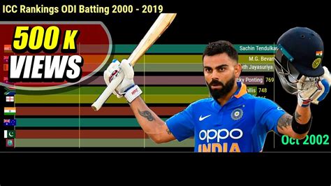 Top 10 Odi Batsmen Icc Rankings From 2000 To 2019 Aug Youtube
