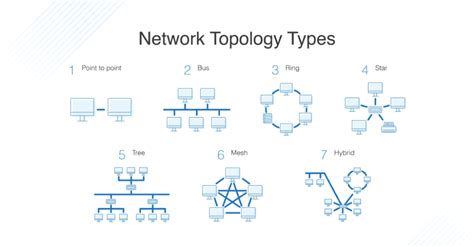 What Is Network Topology Best Guide To Types Diagrams DNSstuff