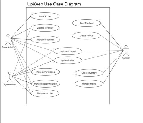 Venta De Casas En El Palmar Use Case Scenario Diagram Images