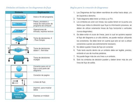 Pdf Simbolog A Diagrama De Flujo Dokumen Tips The Best Porn Website