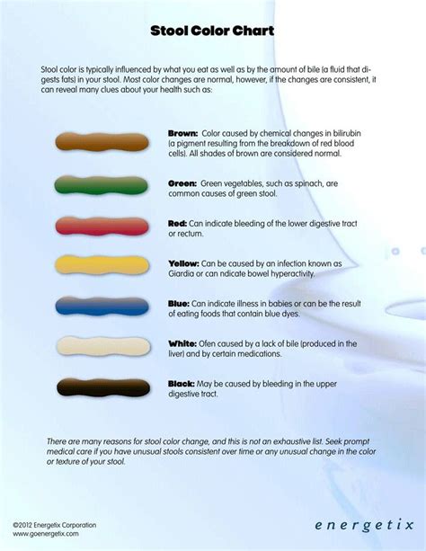 12 Free Printable Stool Color Charts Word Pdf Baby Stool Color Chart