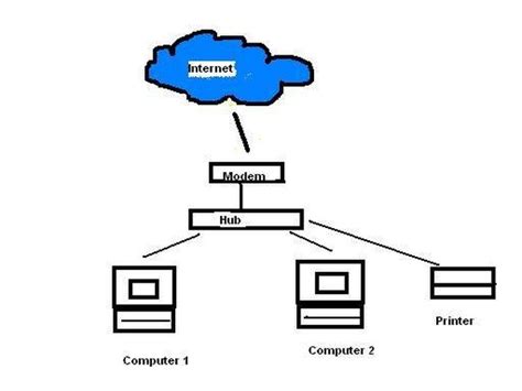 How Does A Computer Network Hub Work Techwalla