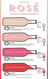 Rosé Wine Color Chart With Flavors Pairings Drink A Wine 
