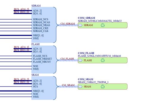 Altium techdocs are online documentation for altium products, providing the basic information you need to get the most out of our tools. Altium 10: Harness auf einem Sheet - Mikrocontroller.net