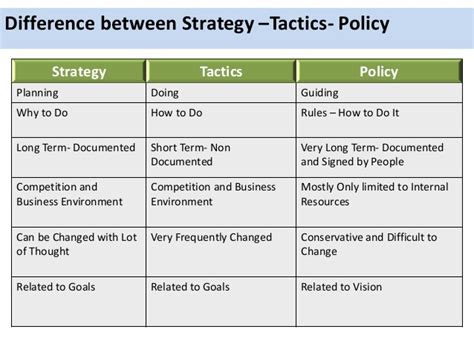 We explore the difference between strategy and tactics. 