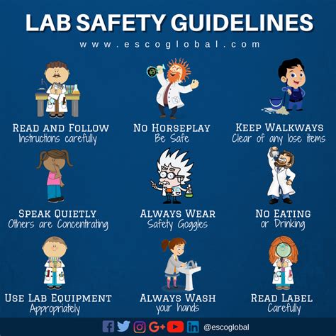 Esco Lifesciences Group On Twitter Time To Think Laboratory Safety