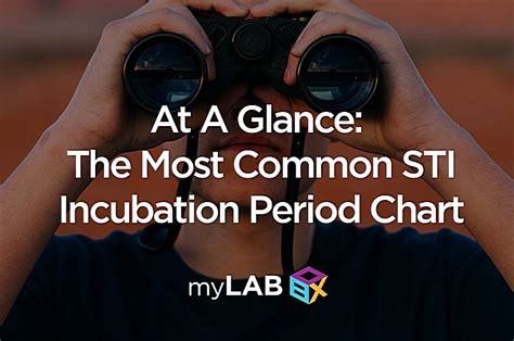 Incubation Period Chart For Most Common Stds Learn More Mylab Box™