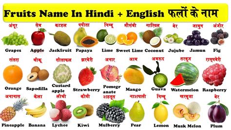 Fruit Names In English And Hindi With Pdf फलों के नाम हिन्दी एवं