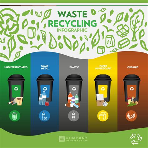 reciclaje de residuos infografía de sostenibilidad clasificación de
