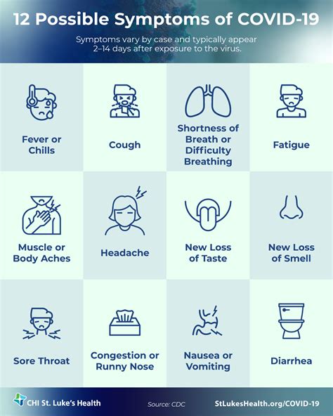 12 Symptoms Of Covid 19 And When You Should Visit The Er St Lukes