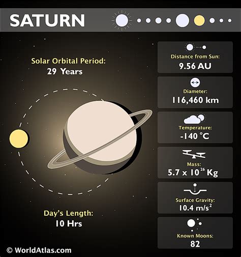 Moons Of Saturn Names