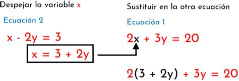 Sistema De Ecuaciones 2x2 Con Infinitas Soluciones Trilosa