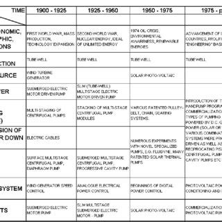Processor speed, model and manufacturer. A general product design specification check sheet or ...