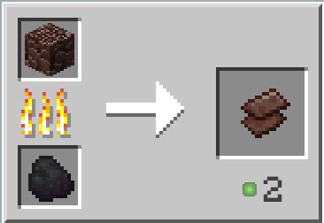 How to get netherite ingots How to Make Minecraft Netherite Armor: Recipe, and ...