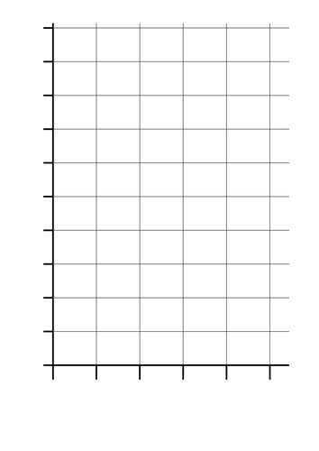 Blank Bar Charts Blank Bar Graph Bar Graph Template Bar Graphs