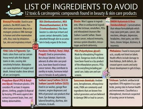 List Of Skin Care Ingredients To Avoid Tips Pinterest
