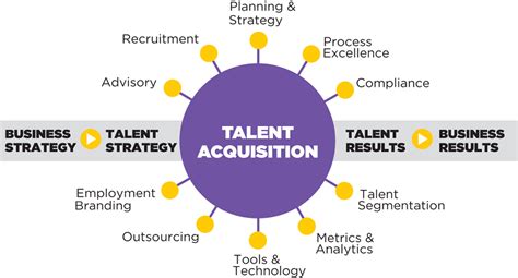 Basic Steps In The Talent Acquisition Process