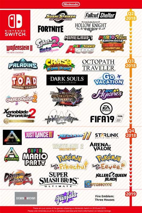 Nintendo shares upcoming Switch games infographic - NintendoToday