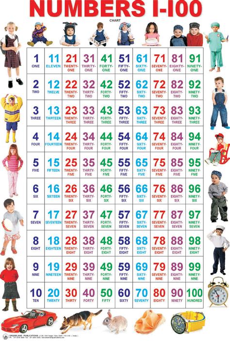 Numbers In English 1 To 100 Worksheets