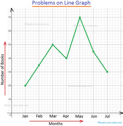 How To Draw A Line Graph Askexcitement5