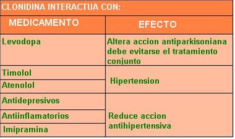 Programa De Atencion Farmaceutica Para Pacientes Renales De Nefrouros Julio