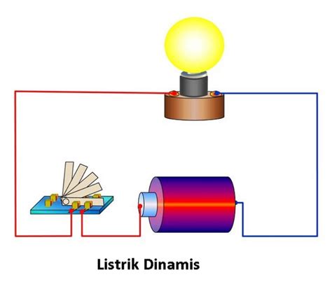 Konsep Dan Contoh Soal Listrik Dinamis Rangkaian Resistor Fisika My