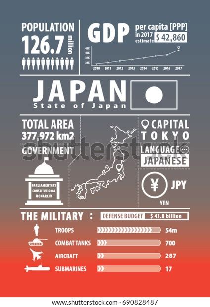 Japan Infographics Statistical Data Sign Vector Stock Vector Royalty