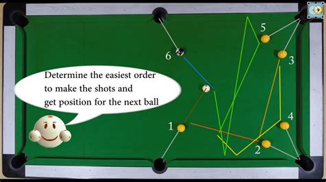 Best tool for 8 ball pool players to practice indirect and direct shots. BlackBall Exercise #6 - Run Out Small Area 6 Balls - Pool ...