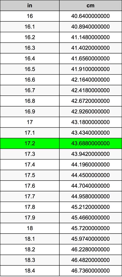 172 Inches To Centimeters Converter 172 In To Cm Converter