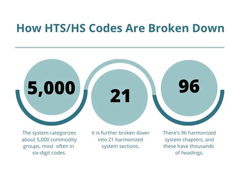 Your Guide To Hshts Codes Moselle