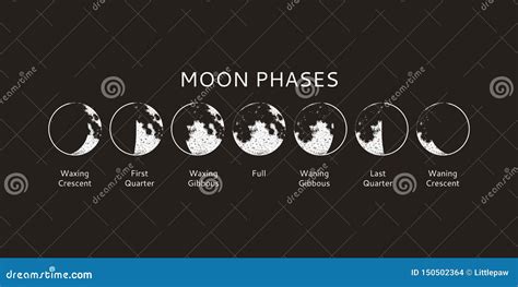 Moon Phases Set Realistic Graphic Symbols Vector Illustration Stock