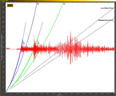 > on 19/06/2012 9:34 pm, noddy wrote: Intelliblog: EARTHQUAKE IN MELBOURNE