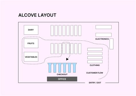 The Top Six Retail Store Design Layouts 2022 Omnipay Reads