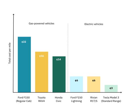 Sales And Beyond Key Electric Vehicle Stats Smartcar Blog
