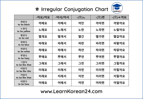 Irregular Verbs Conjugation Chart Korean Words Learning Korean