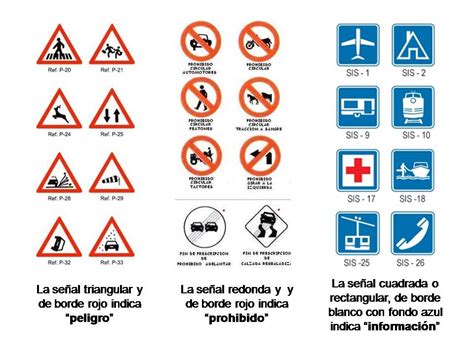 Principios De Diseño Gráfico Comunicación Visual Signos Y Simbolos